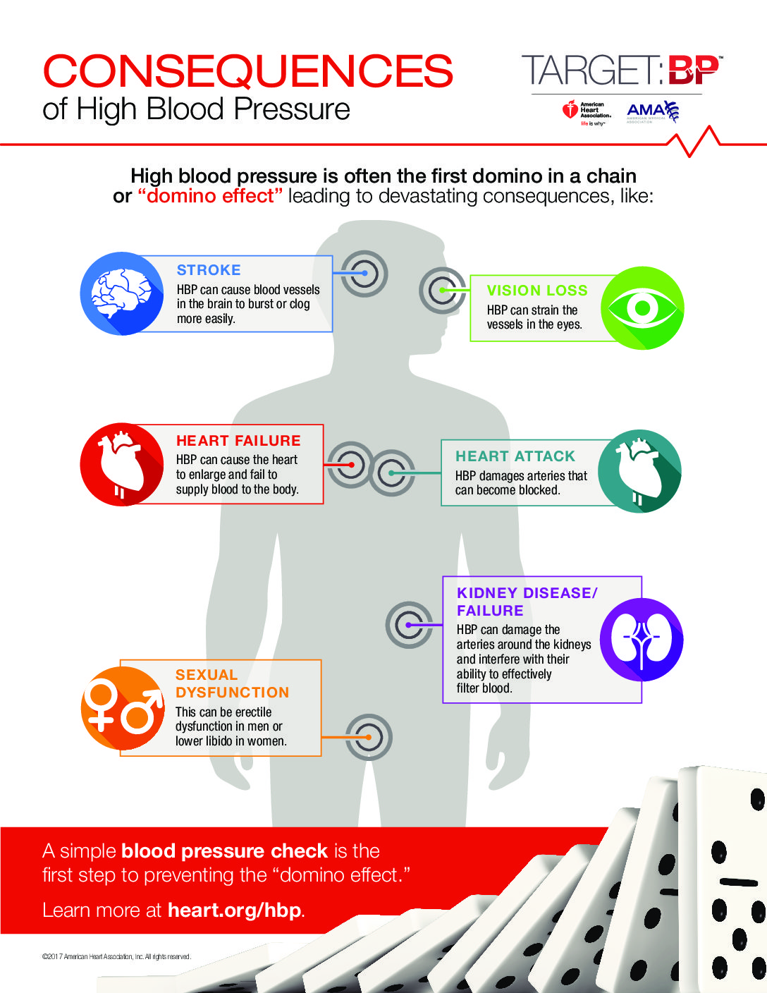 What makes the on sale blood pressure high